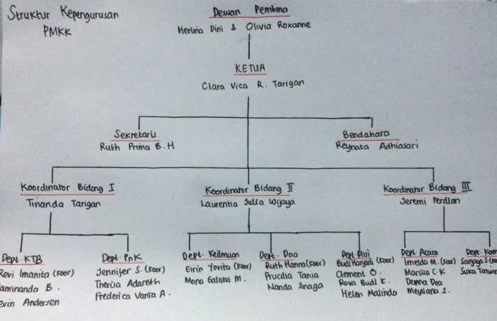 Gathering Pengurus 1.JPG